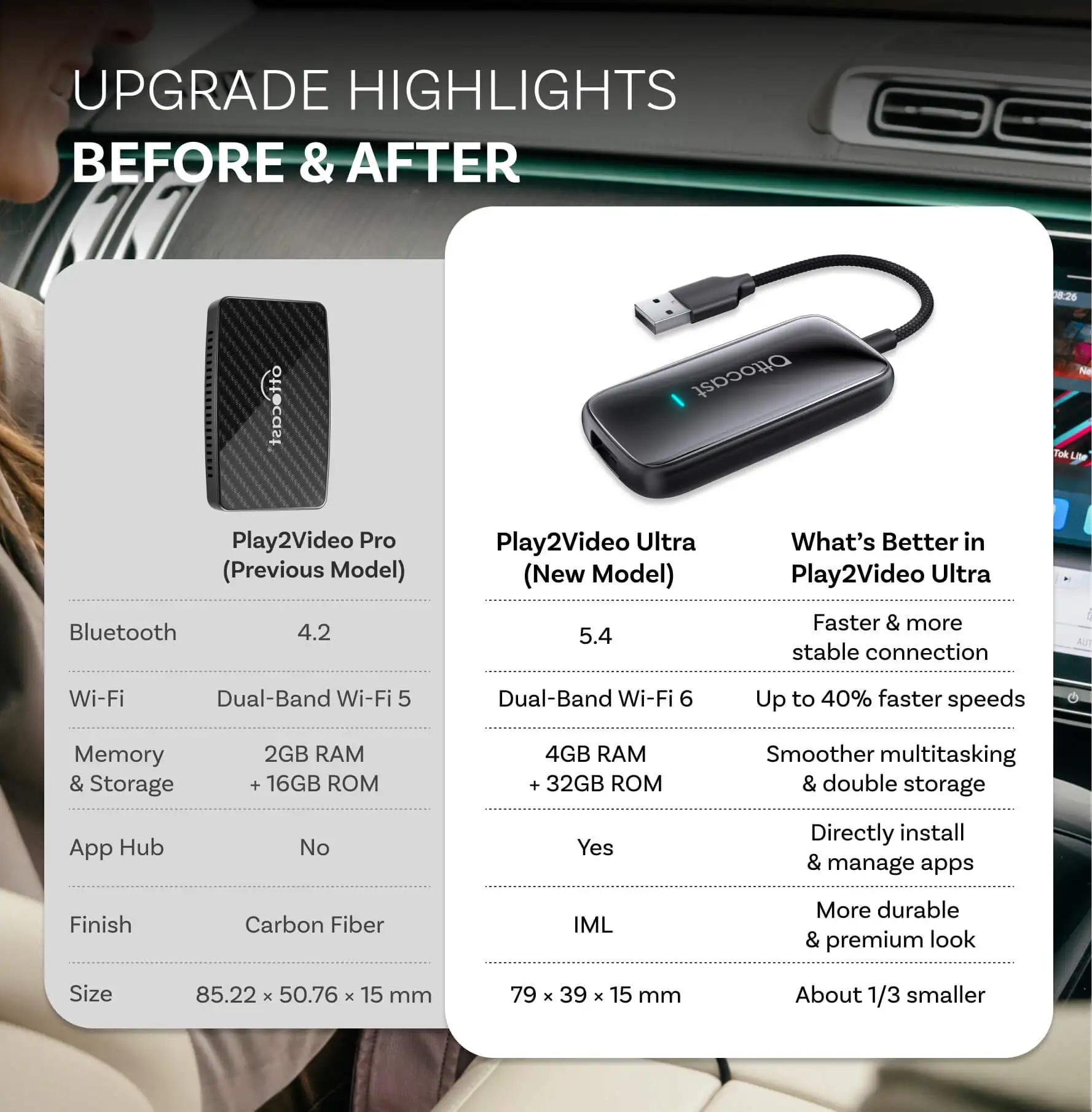 OTTOCAST Play2Video Ultra Wire - Car Accessories Youtube ulasan dan harga